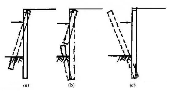 齐齐哈尔深基坑桩锚支护常见破坏形式及原因
